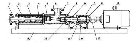 G型单螺杆泵示意图